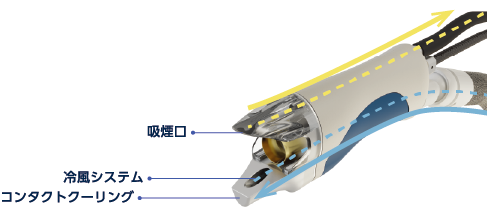 医療脱毛の効果を実感していただける、それが「スプレンダーX」